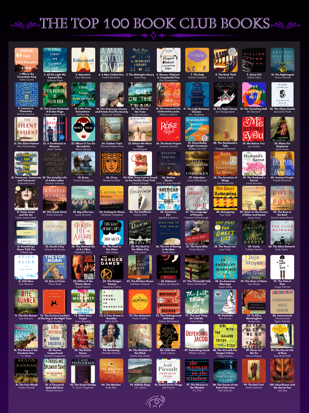 Top 100 Book Club Books Scratch Off Poster