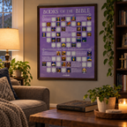 Books of the Bible Scratch Off Poster